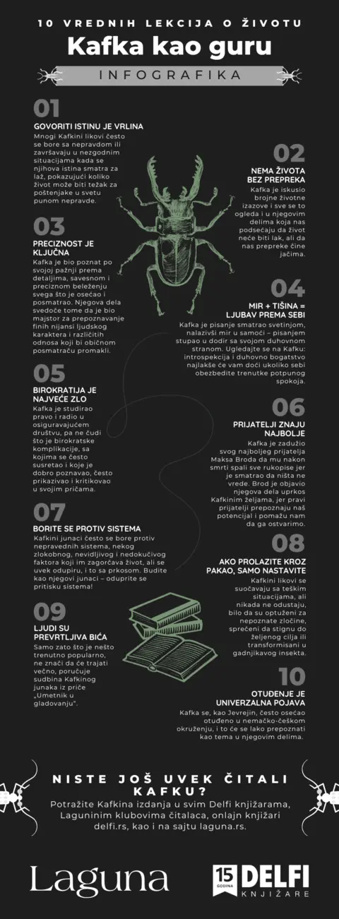 Kafka-INFOG-2