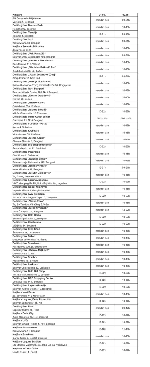 Radno-vreme-Prvi-maj-foto-11